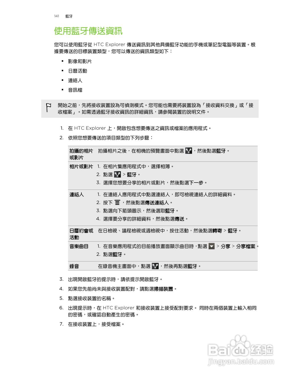 多普达HTC Explorer A310e手机使用说明书:[15]