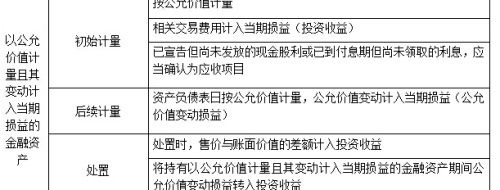 正确识别经常性损益和非经常损益处理投资收益