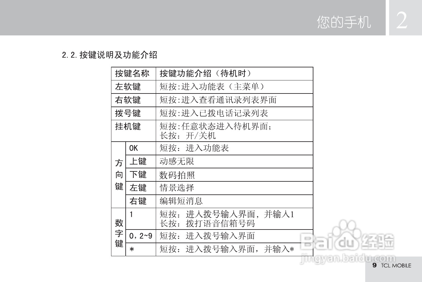 TCL T16手机使用说明书:[2]