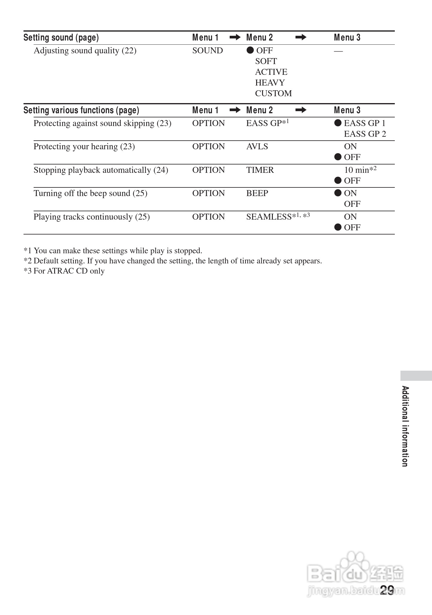aiwa爱华 XP-ZV616 MD播放器说明书:[3]