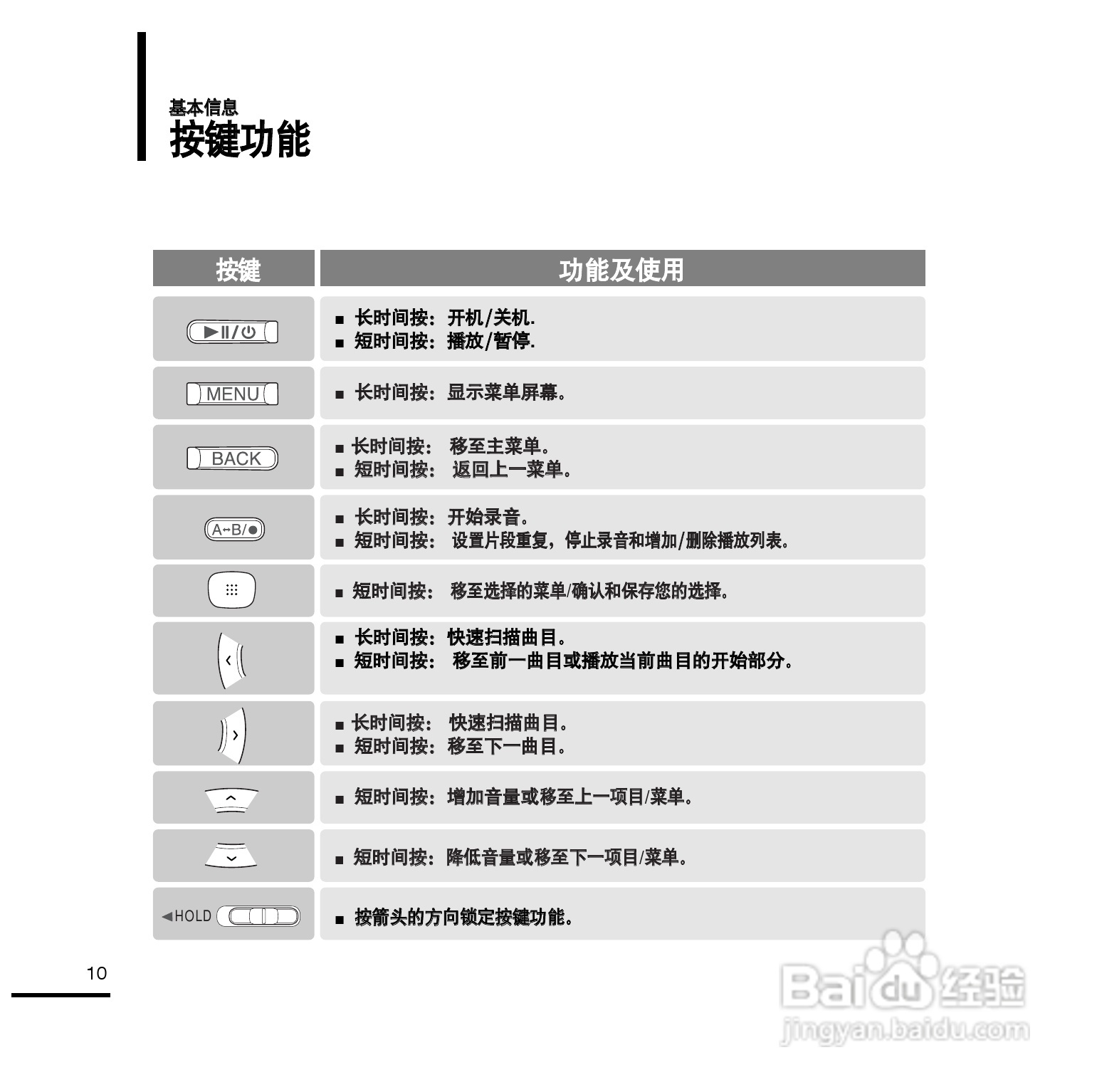 三星YP-T9ZU MP4播放器使用说明书:[1]