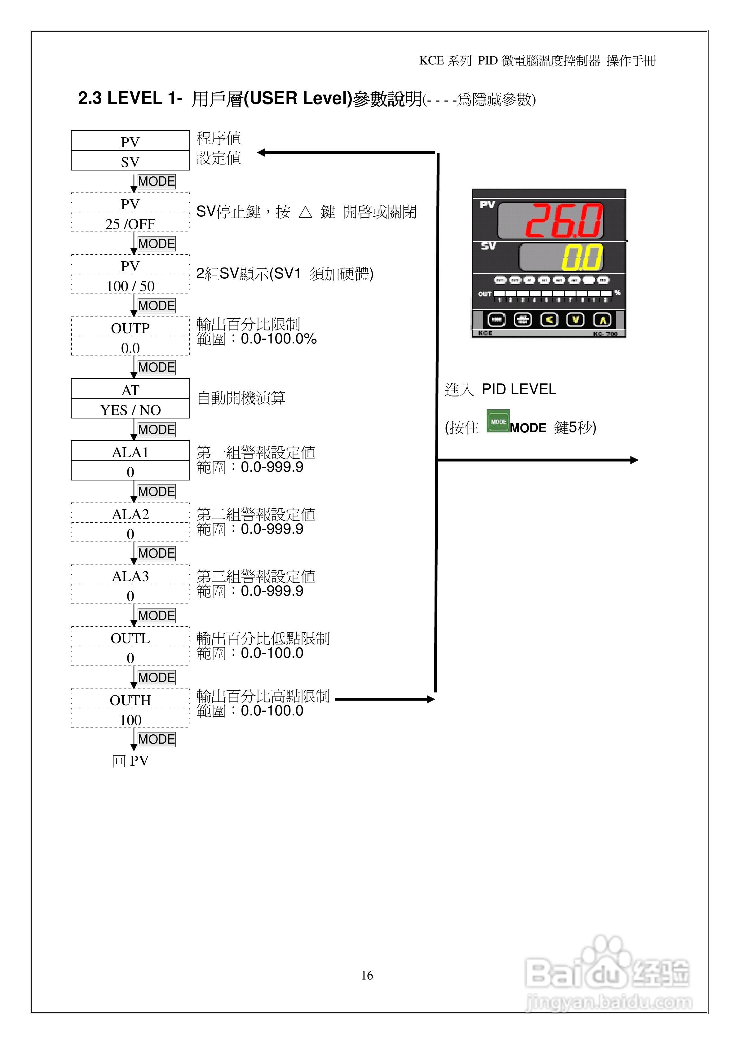 鸿泰PID微电脑温度控制器操作说明书:[2]