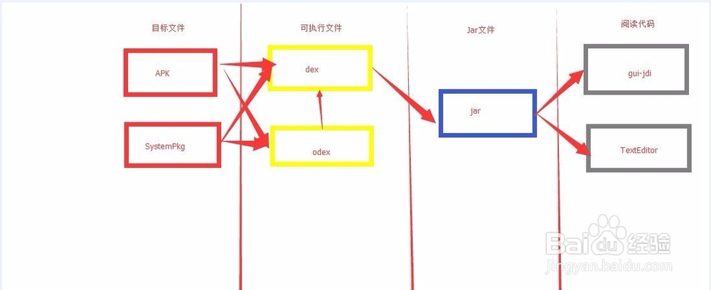 java如何防止反编译