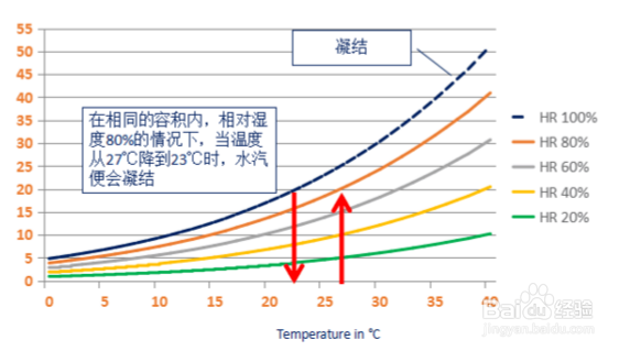 什么是集装箱雨,集装箱雨的危害和防范措施?