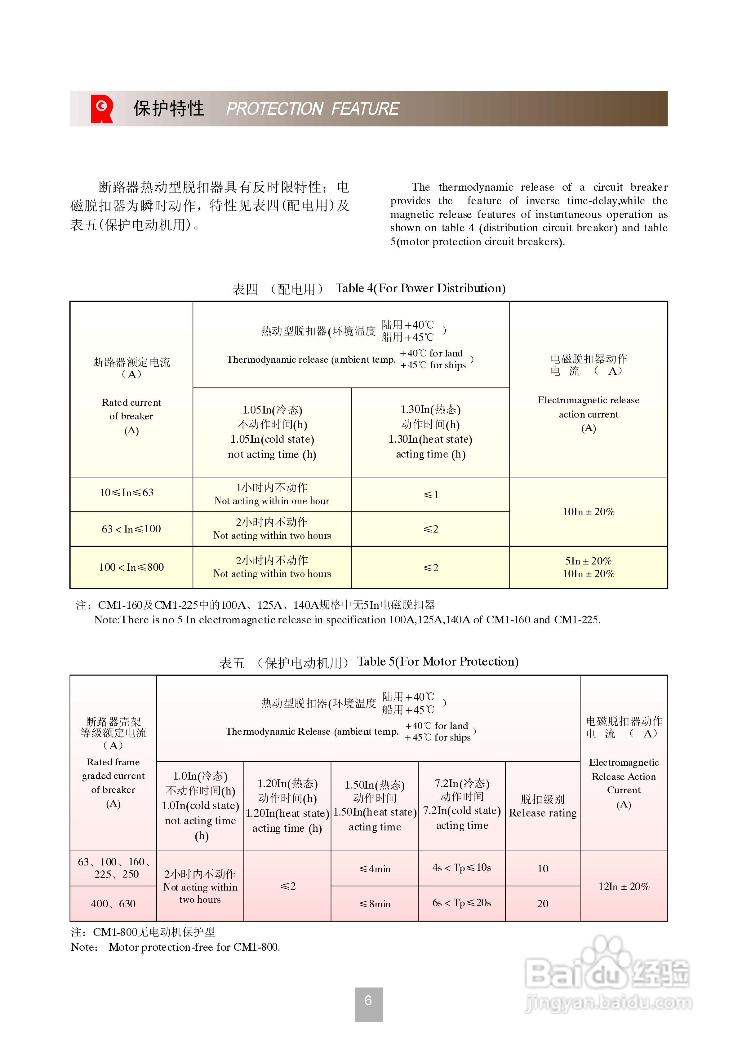 CM1系列塑料外壳式断路器说明书:[2]
