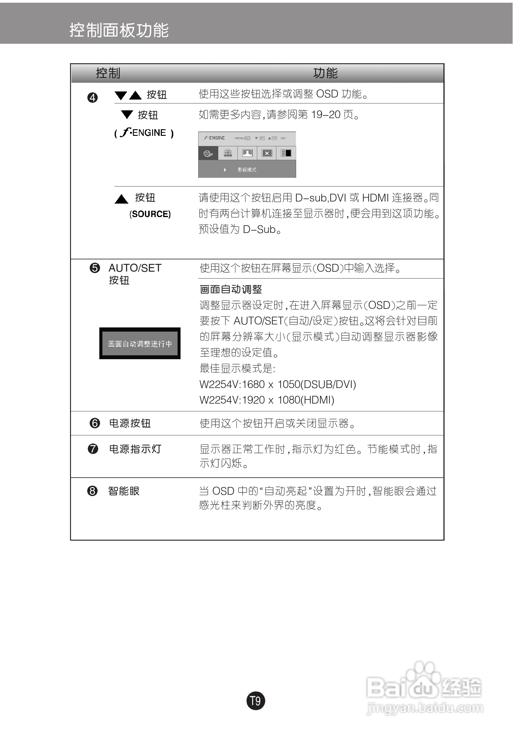 LG W2254V液晶显示器使用说明书:[2]
