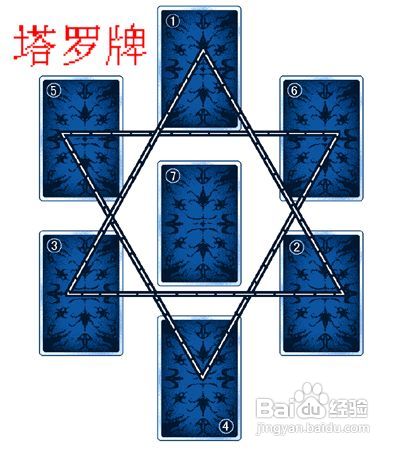 怎样挑选车牌号码