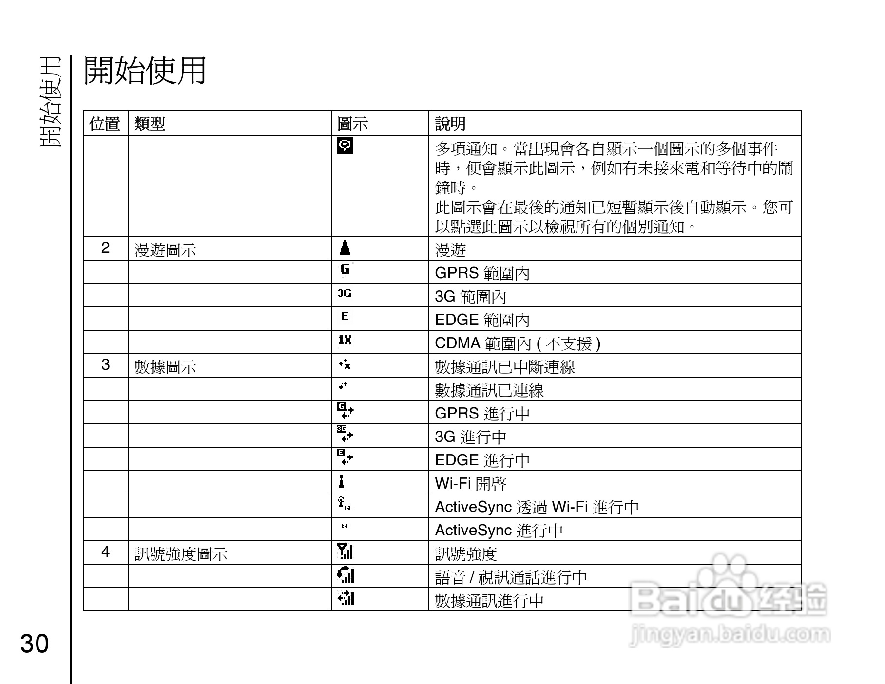 东芝Portégé G910手机使用说明书:[4]