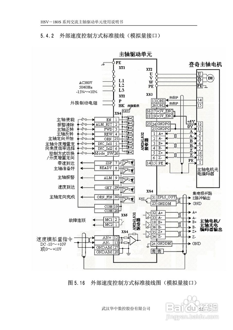 武汉华中数控HSV-180S系列交流主轴驱动单元使用说明书:[6]