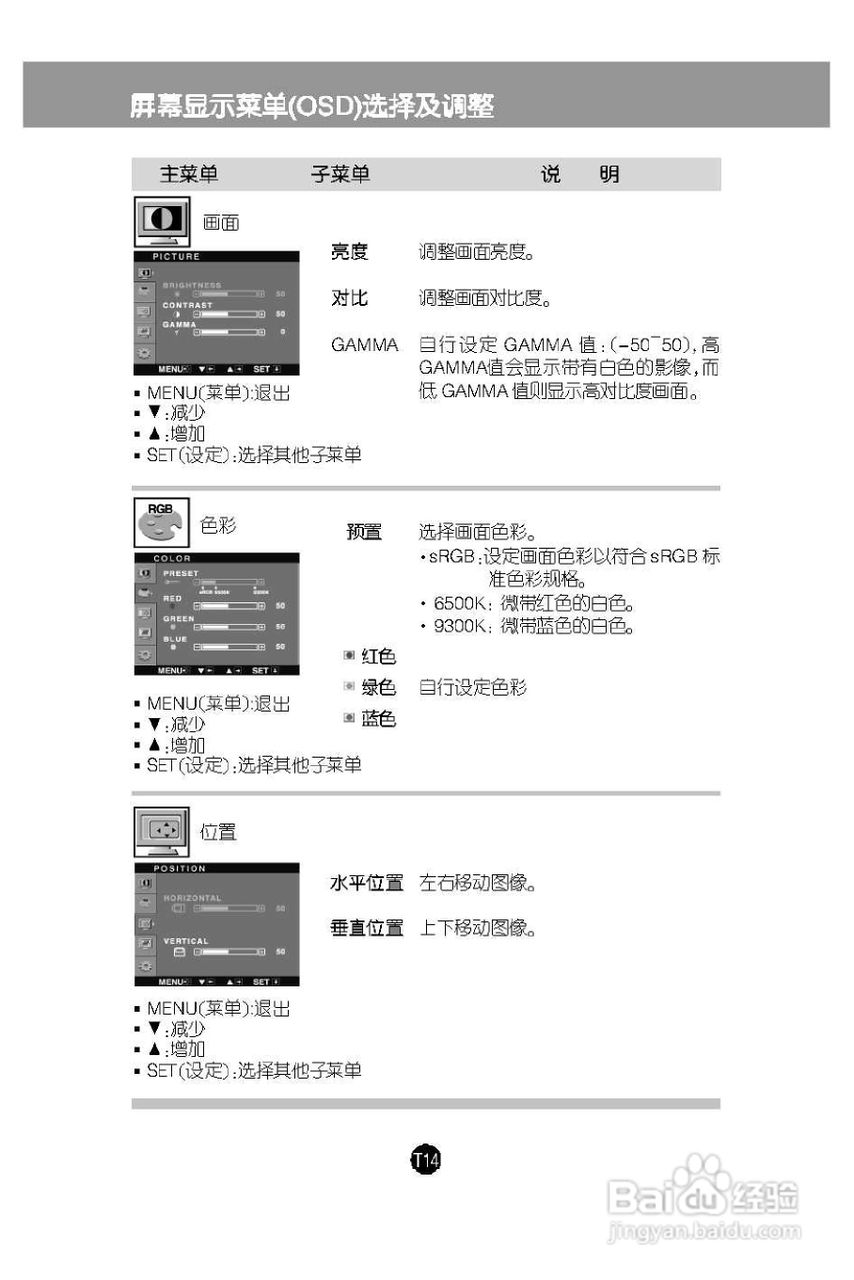 LG L194WTX液晶显示器使用说明书:[2]