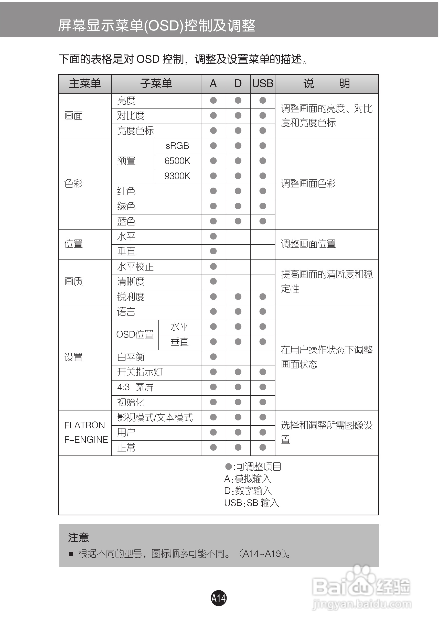 LG L226WU液晶显示器使用说明书:[2]