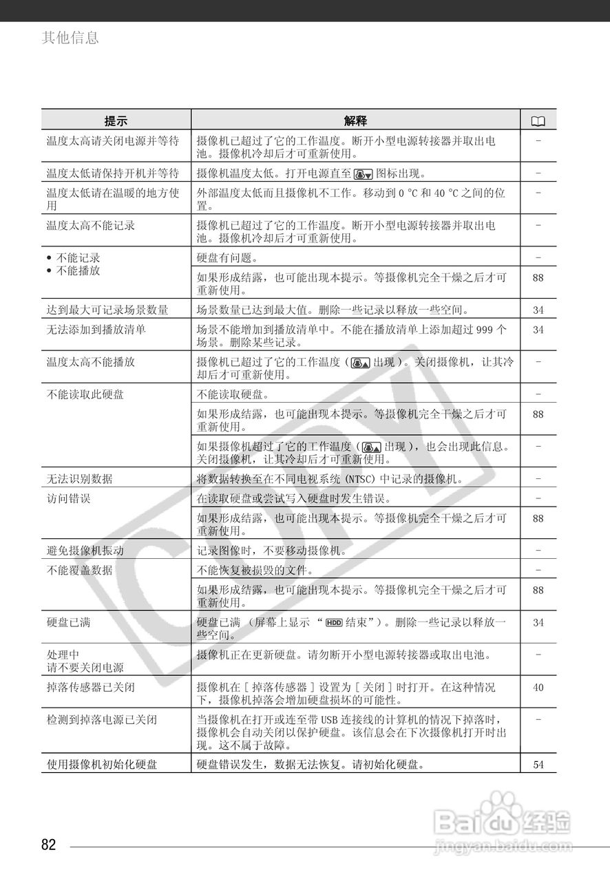 佳能HG10数码摄相机使用说明书:[9]