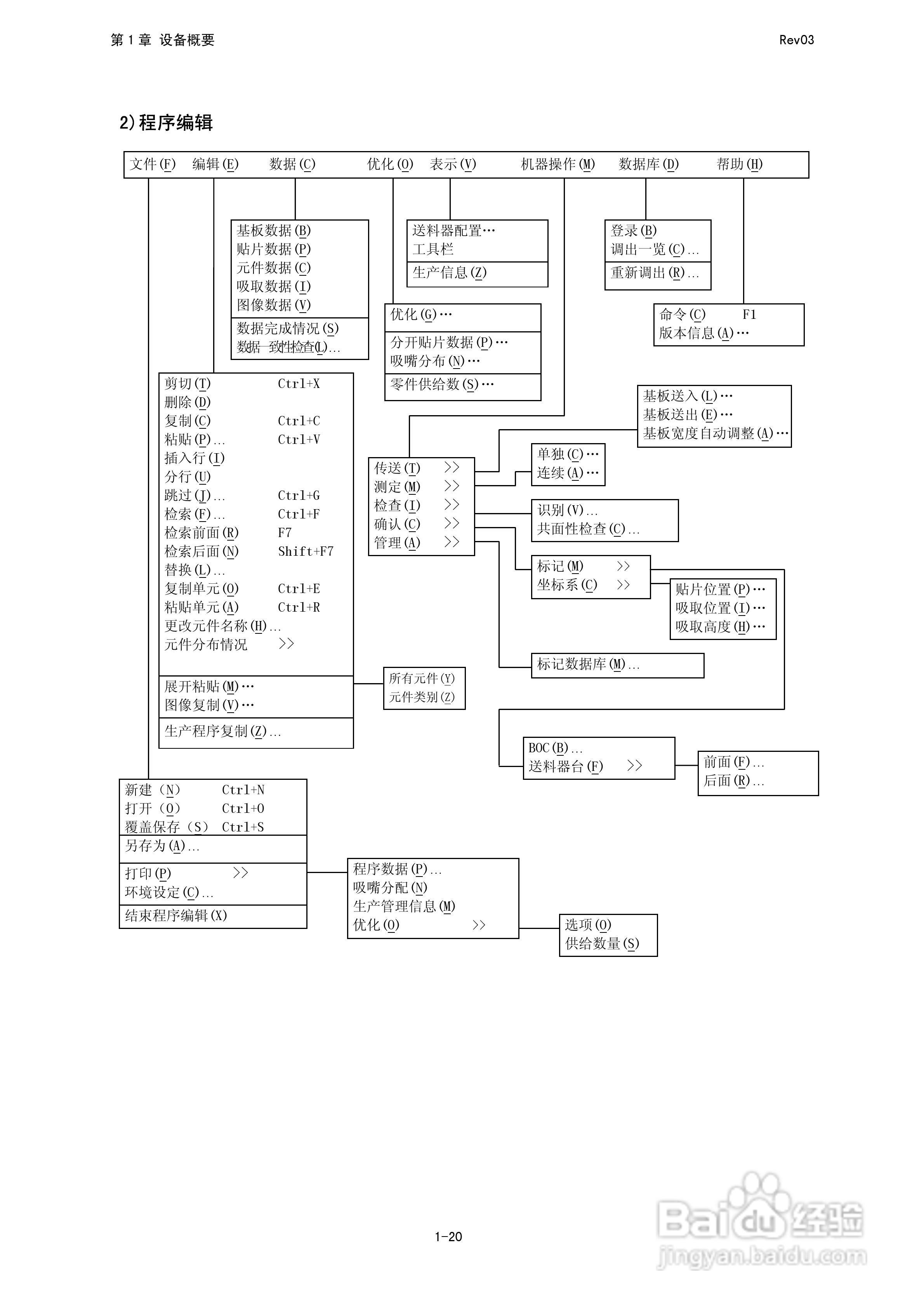 高速FLEX贴片机KE-2050/2060操作说明书:[4]
