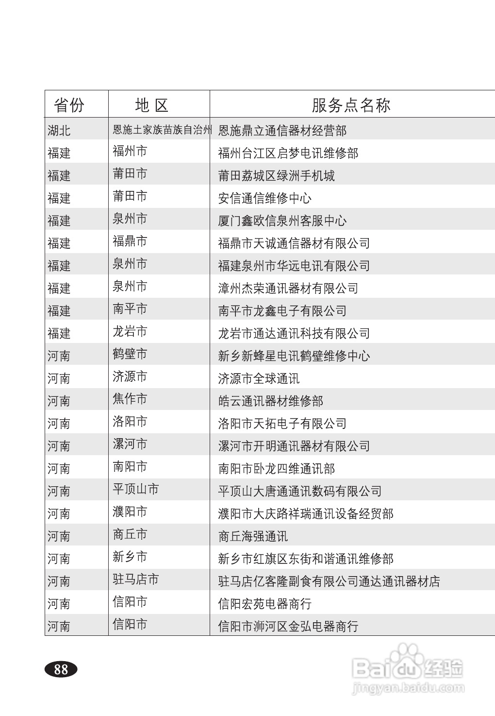 欧新S90手机使用说明书:[10]