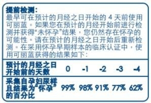 验孕棒为首的验孕工具导购
