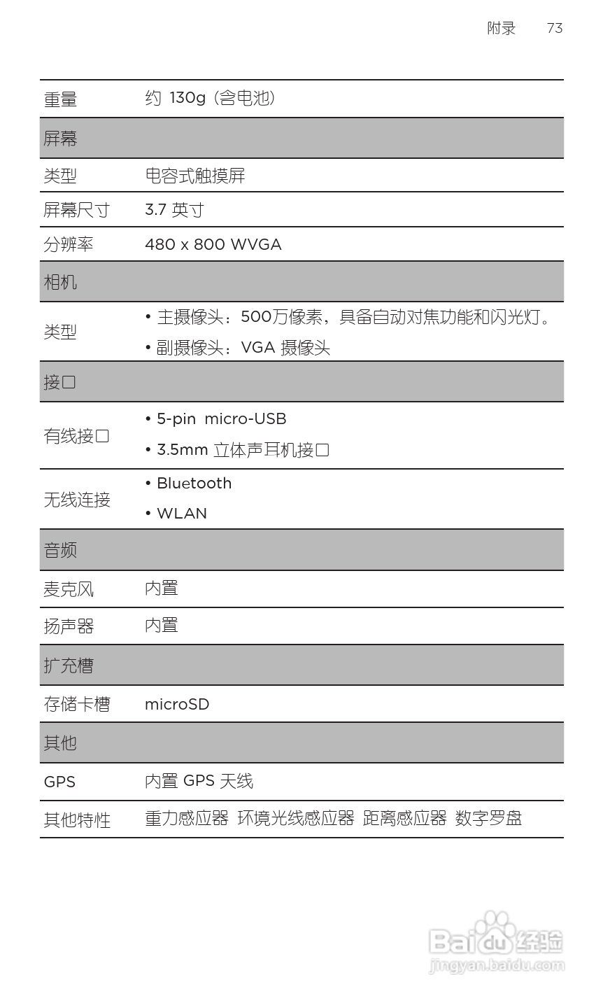 多普达HTC G20手机说明书:[9]