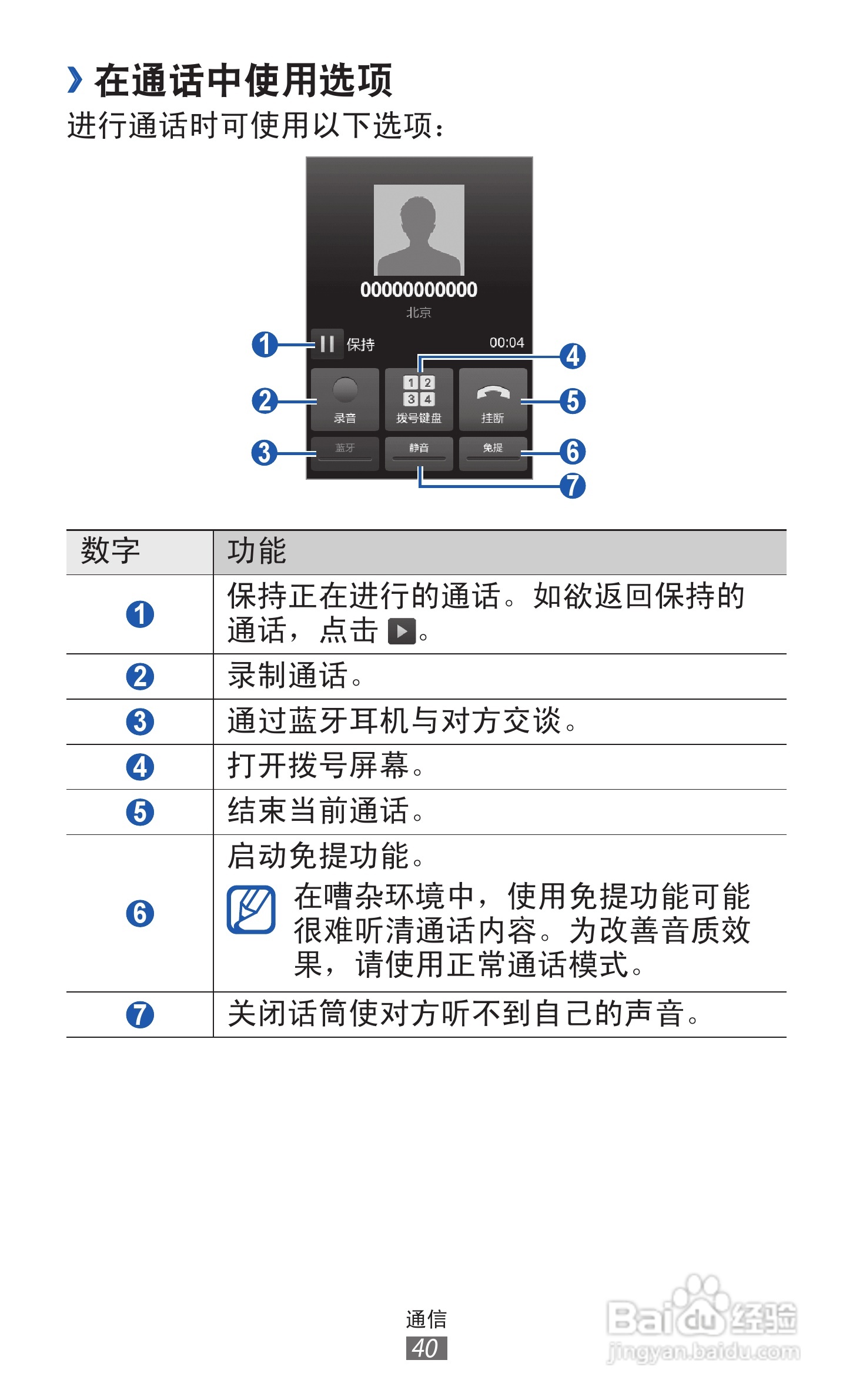 三星 GT-S7508手机说明书:[4]