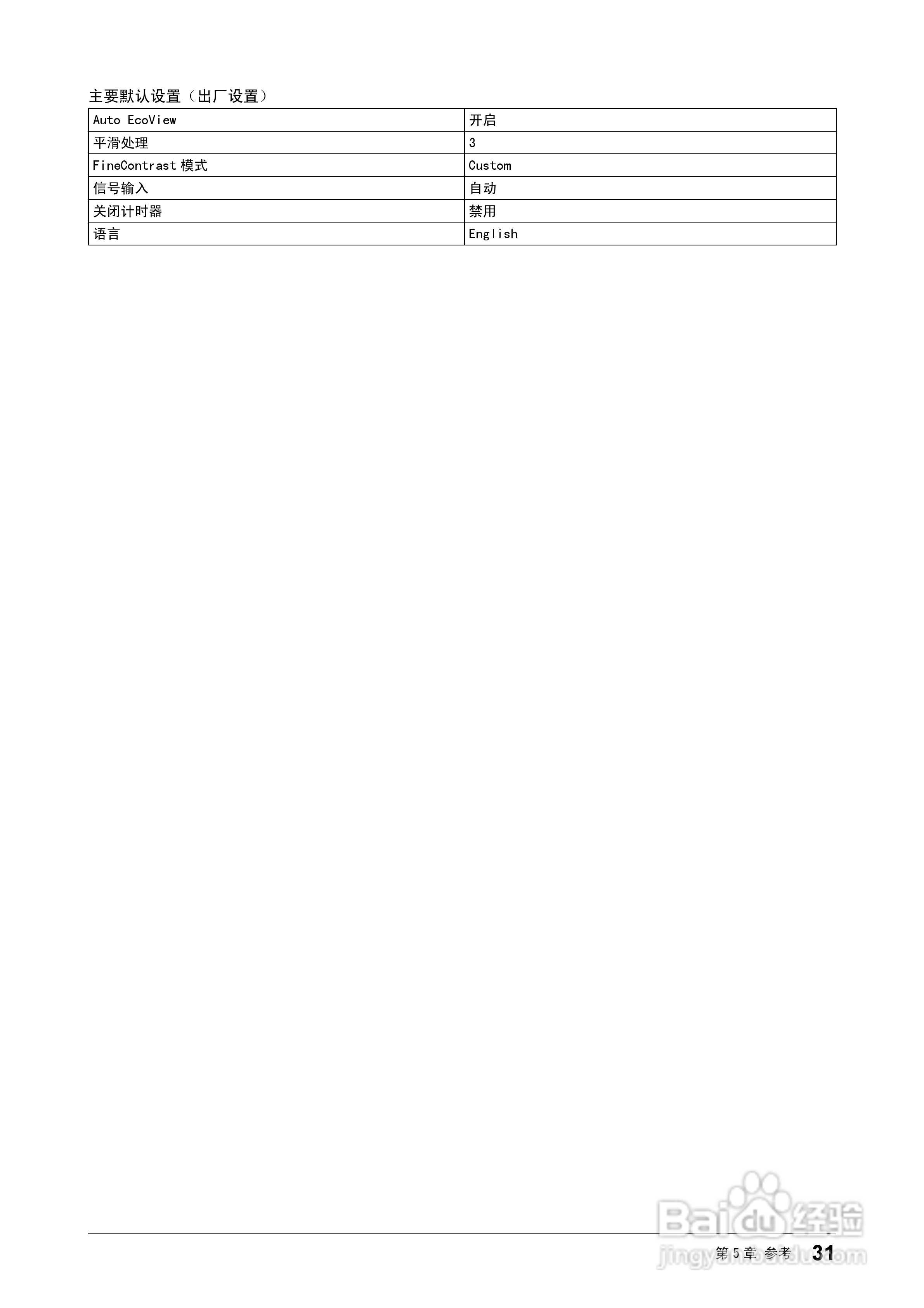 EIZO FlexScan S1902彩色液晶显示器用户手册:[4]