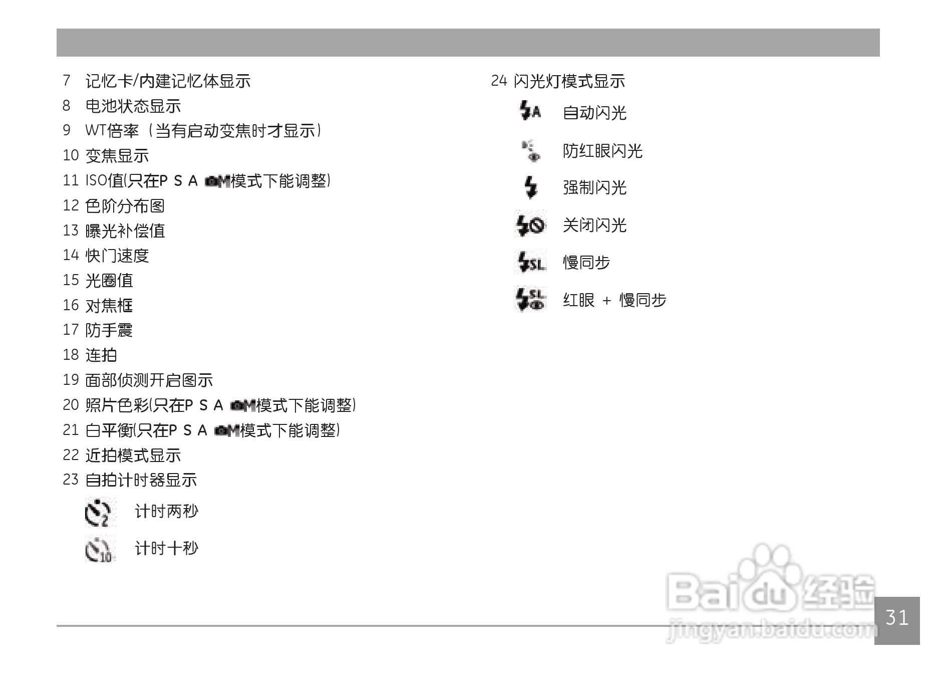 GE通用X500数码相机说明书:[4]