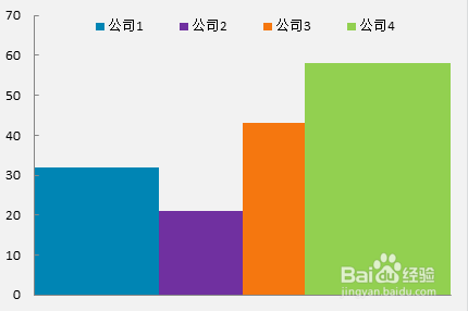 <b>【excel图表】如何使用辅助列实现不等宽柱形图</b>