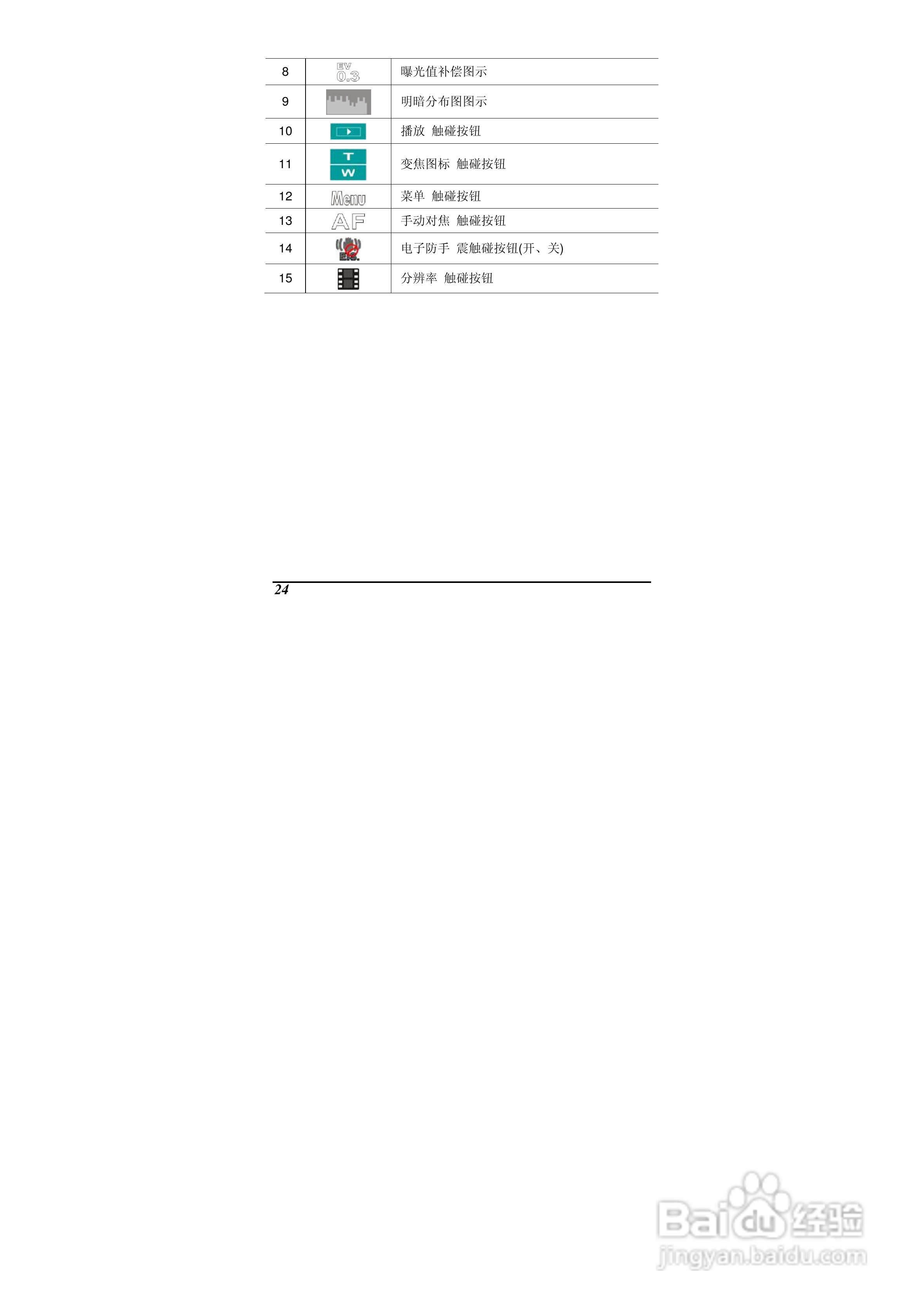 海尔DV-E70数码摄相机说明书:[3]