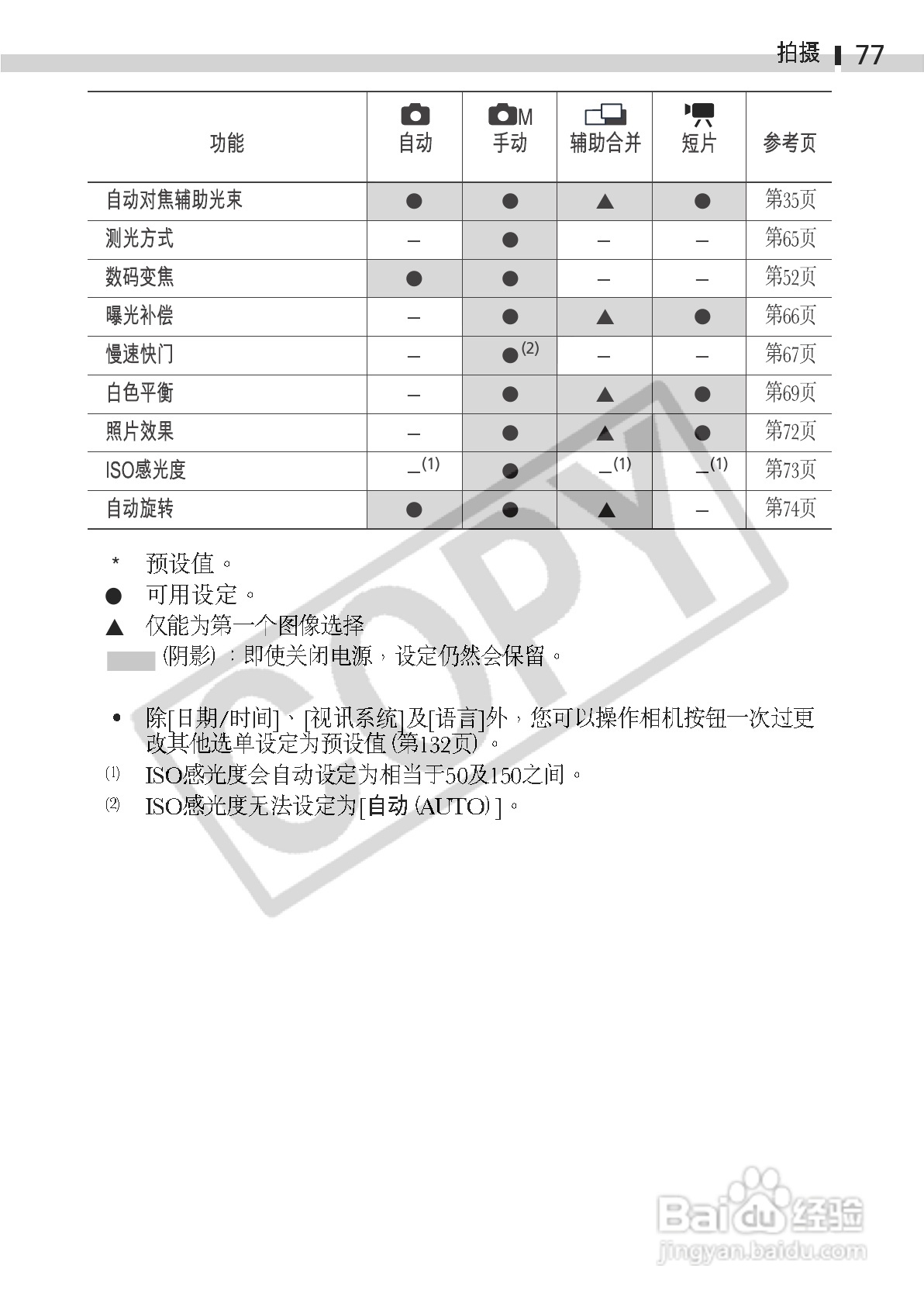 佳能DIGITAL IXUS 330数码相机使用说明书:[8]