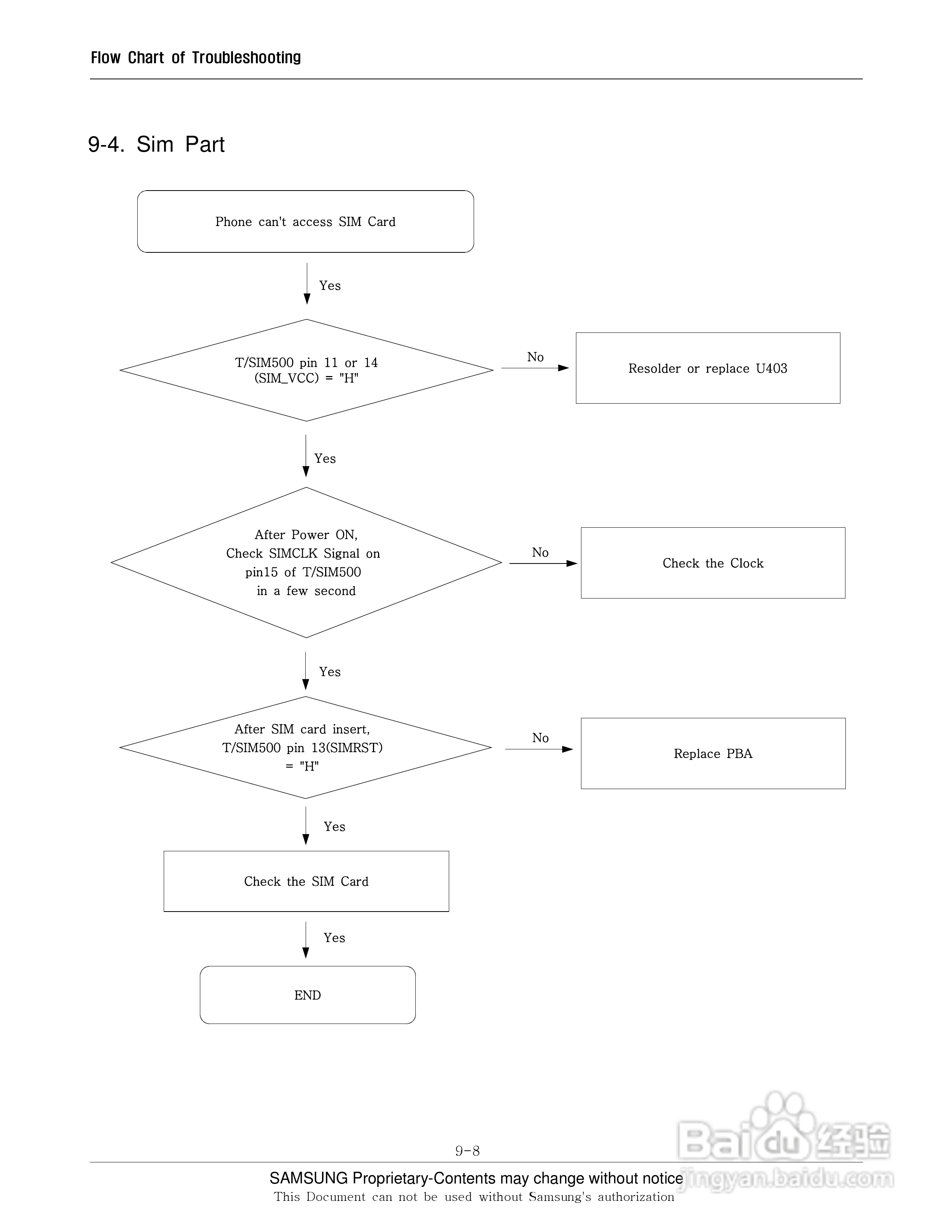 三星手机SGH-E740S说明书:[5]