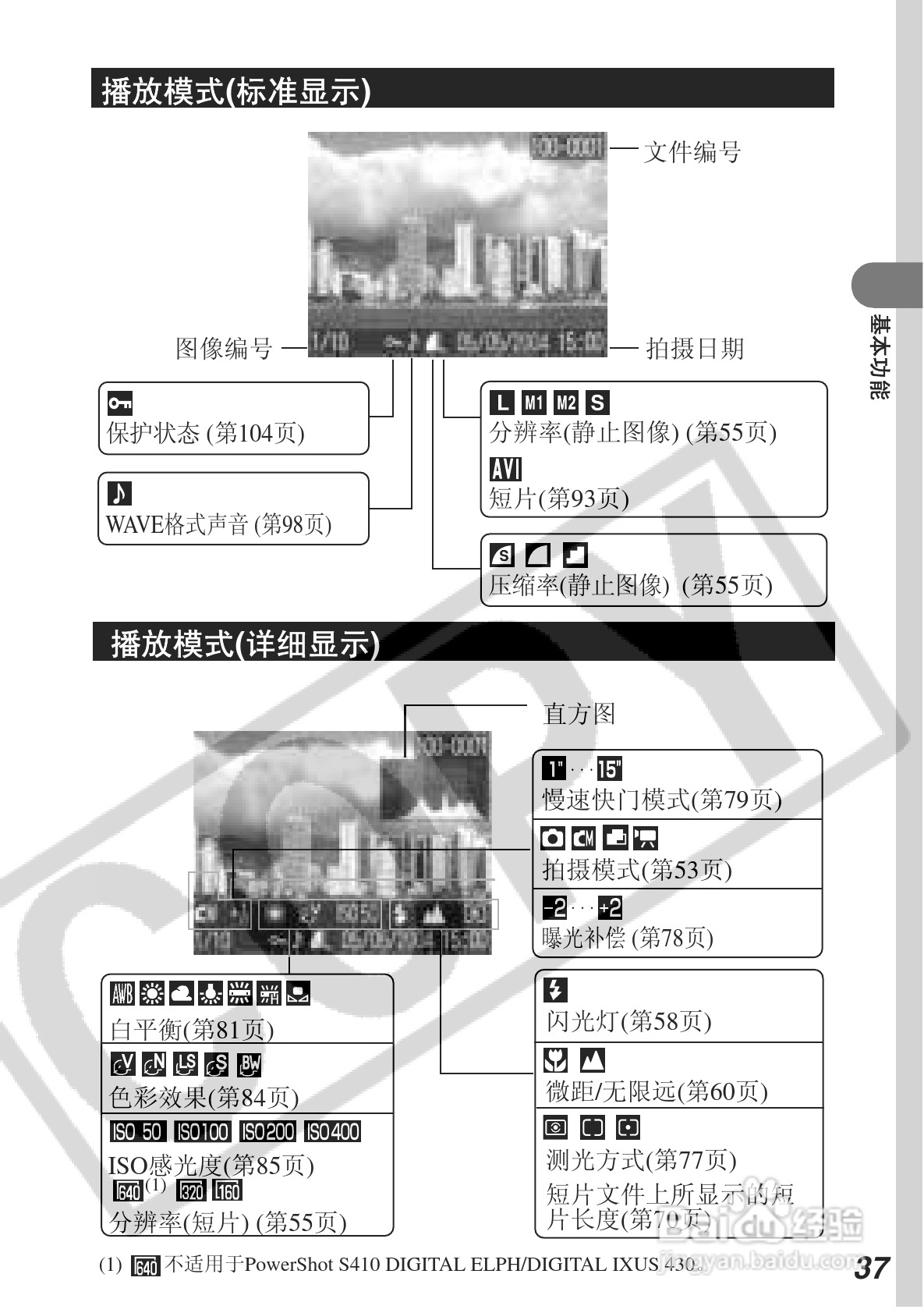 佳能DIGITAL IXUS 500数码相机使用说明书:[4]