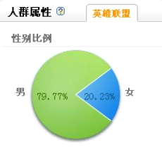 哪个游戏的妹子多