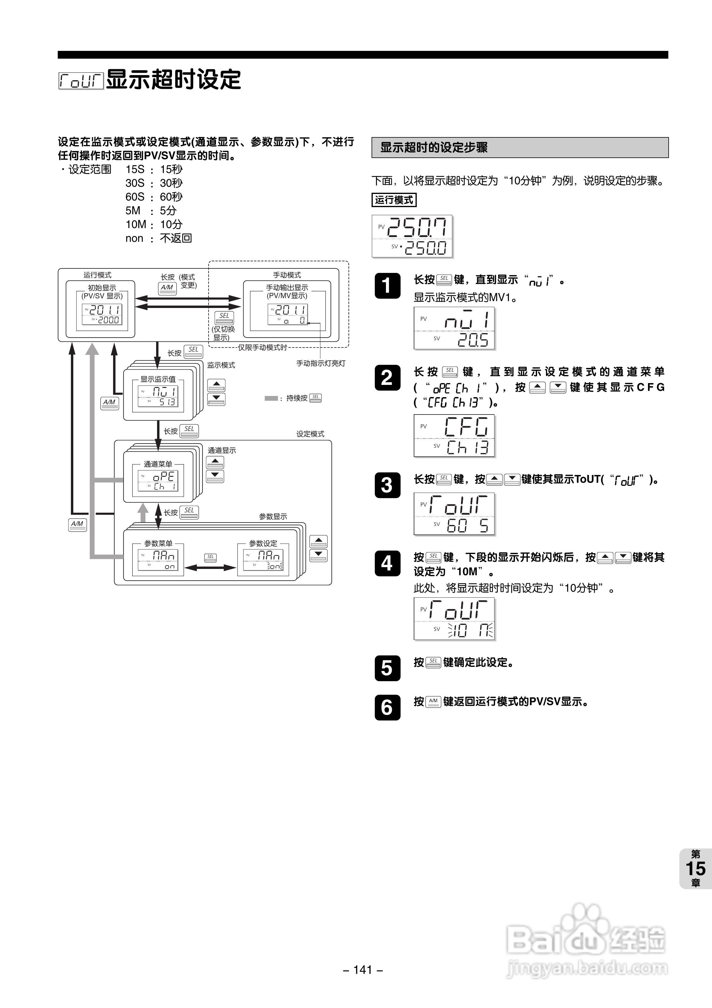 富士电机PXG数字式温度调节器/微型控制器X操作手册:[15]