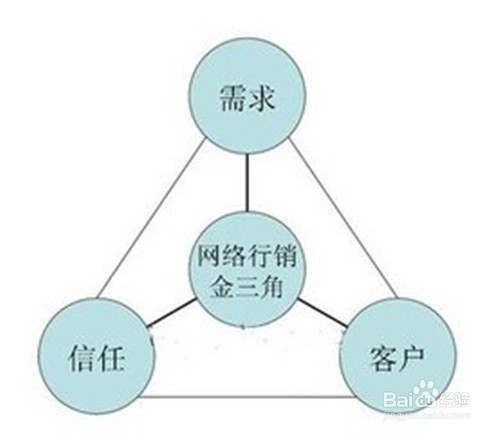 网络客服销售技巧和方法