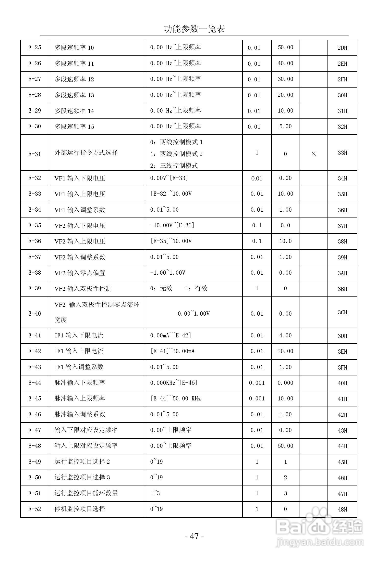 晟欣SFS3000-4T4000G变频器用户手册:[5]
