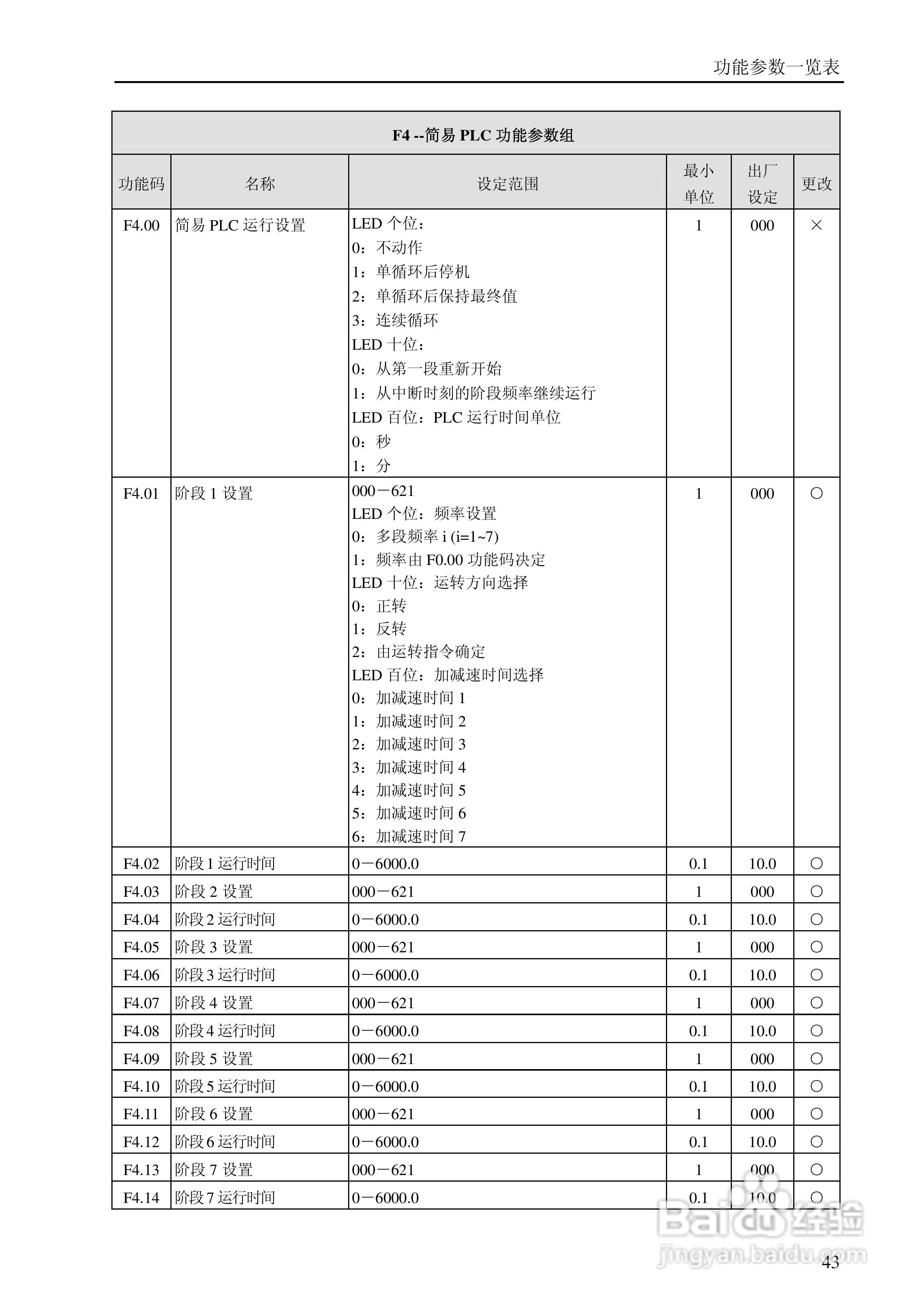 YMB9000X系列Ⅰ通用变频器说明书:[5]
