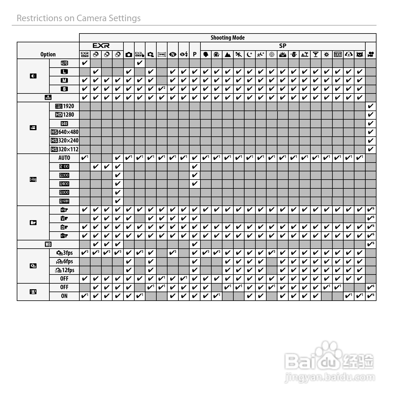 富士Finepix Z900EXR数码相机使用说明书:[15]