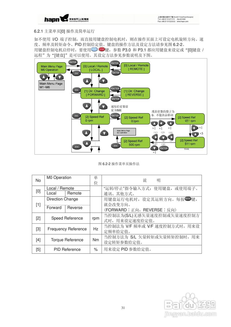 索肯和平HPVFV12560矢量变频器说明书:[4]