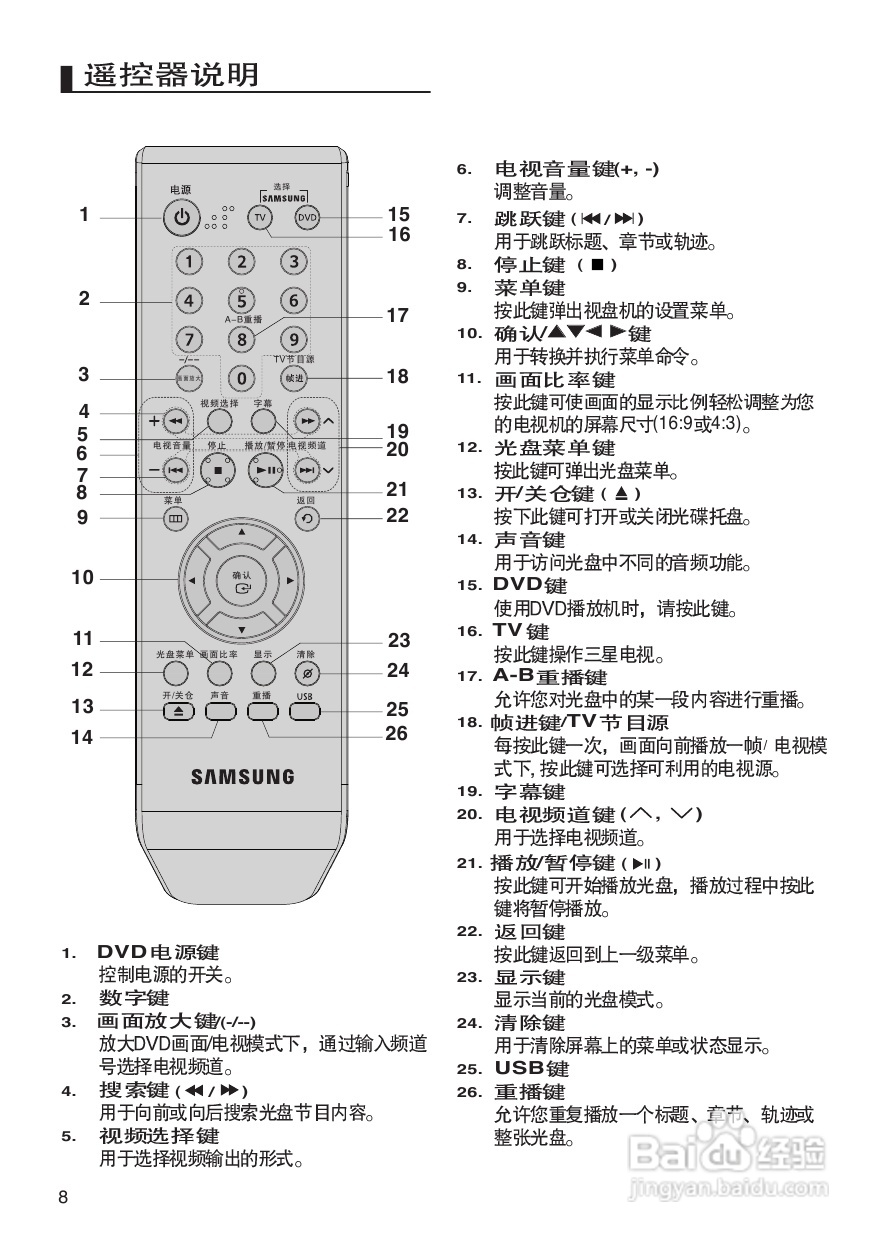 三星DVD-380使用说明书:[1]