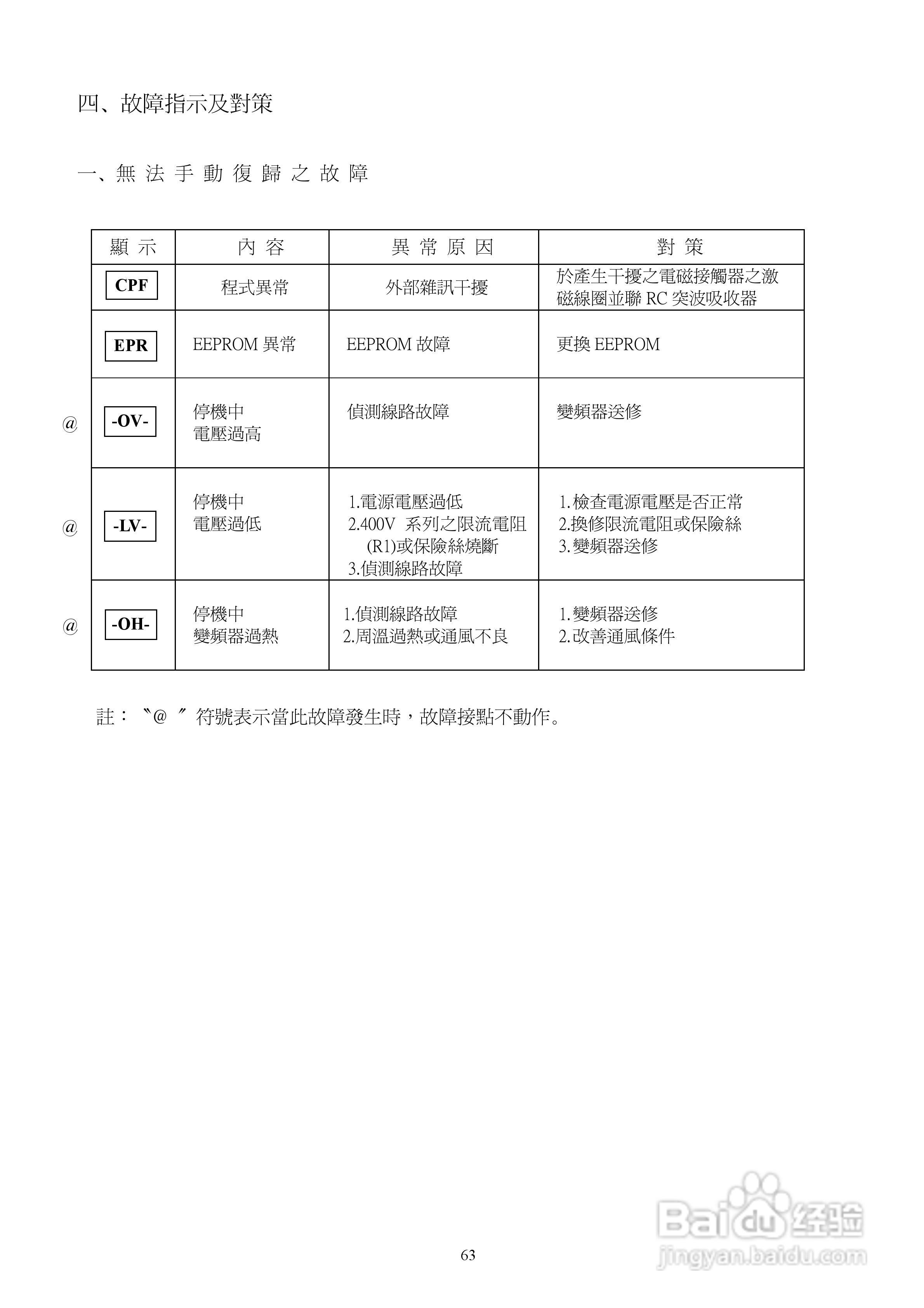 台安T-VERTER V2-460-H3变频器使用手册:[7]