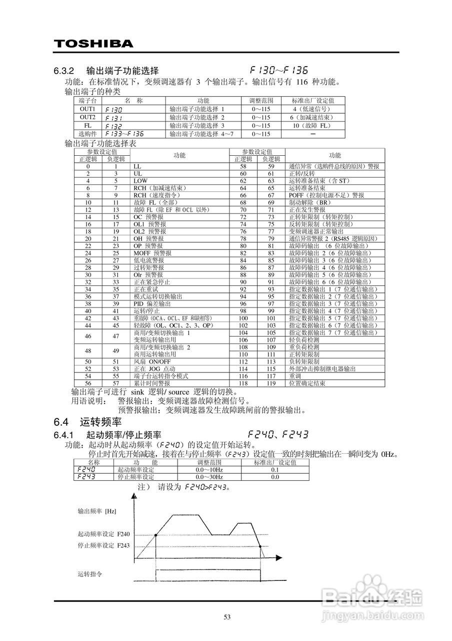 东芝VPFP-4315KP变频器中文说明书:[6]