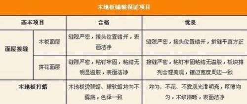 木地板铺装验收三要素