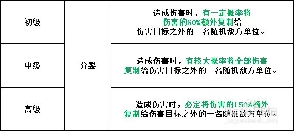 八岐大蛇超鬼王阵容攻略