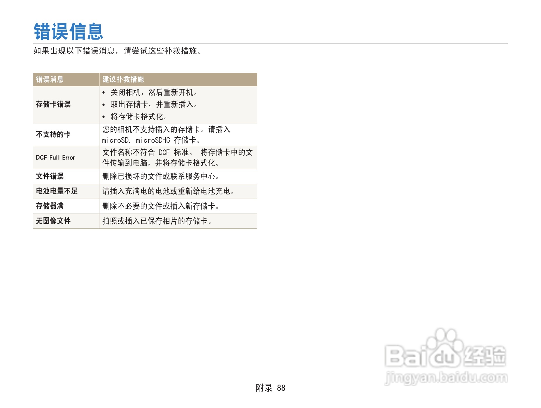 三星ST90数码相机使用说明书:[9]