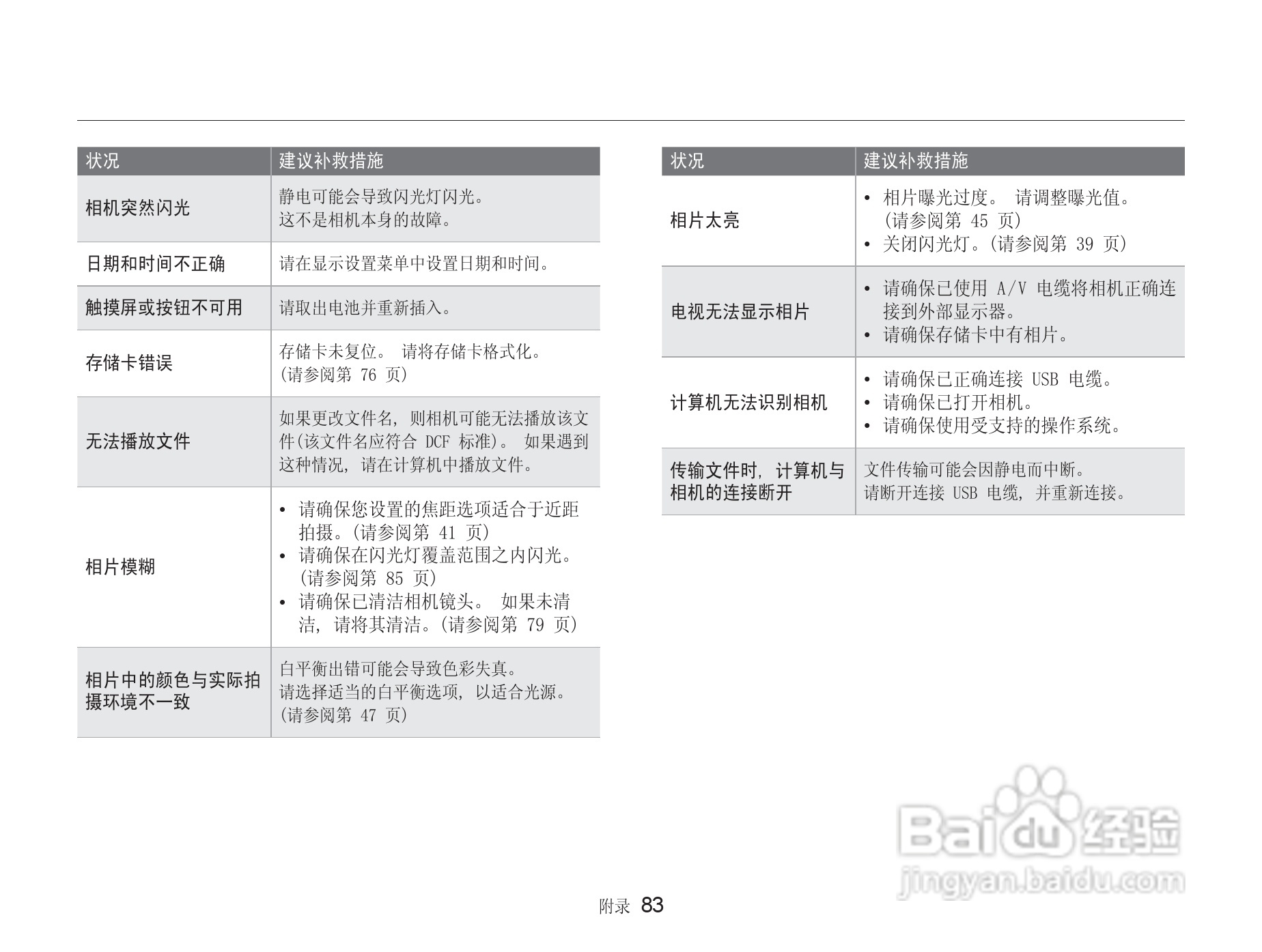三星NV100HD数码相机使用说明书:[9]