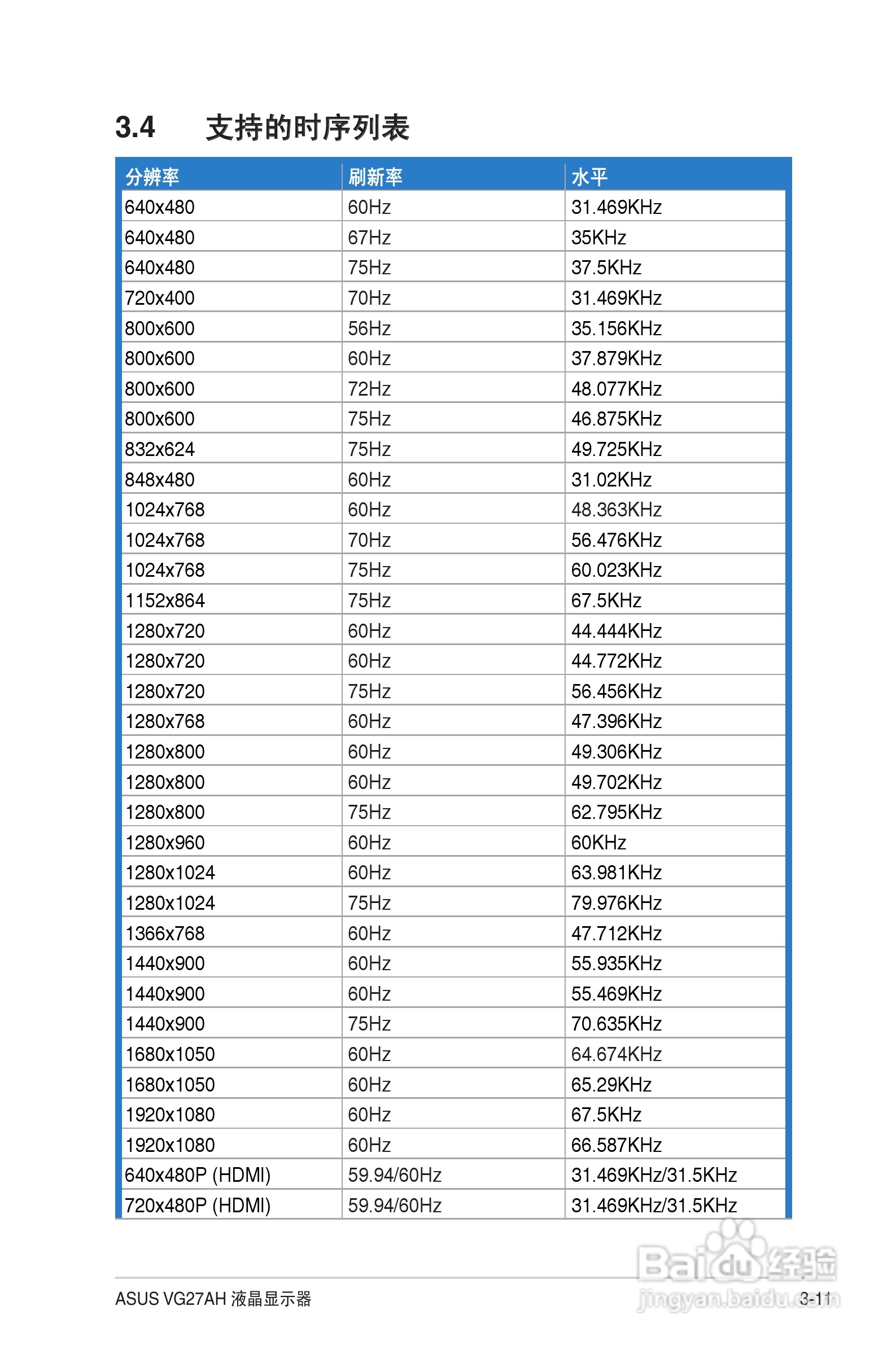 华硕VG27AH液晶显示器使用说明书:[3]