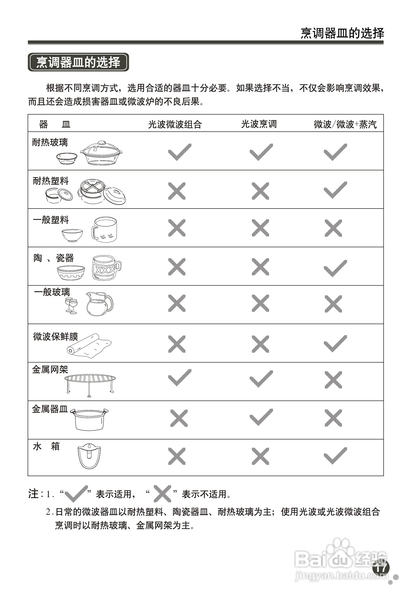格兰仕G80D23CN2P-B5(B0)微波炉使用手册:[1]