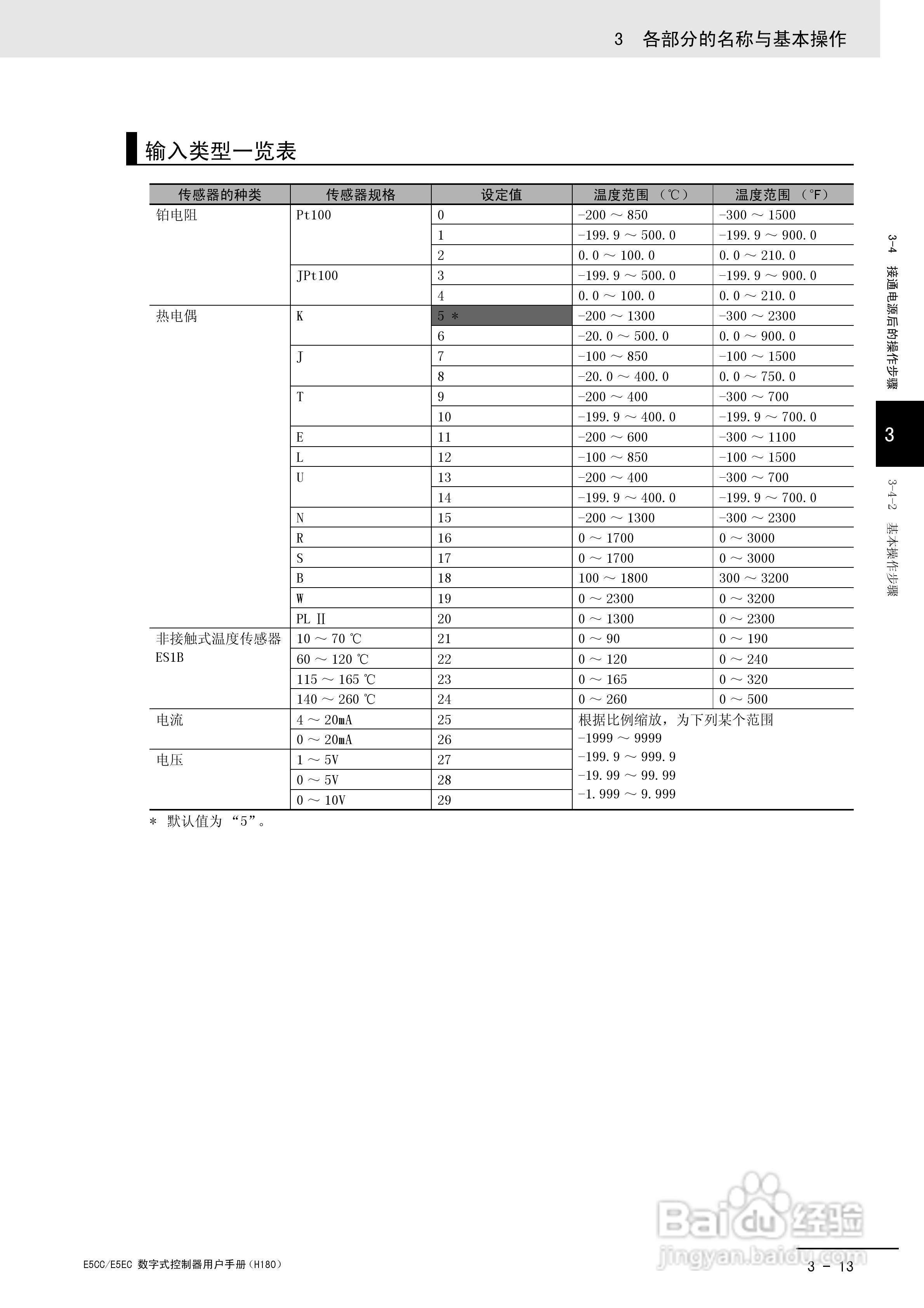 欧姆龙温控器E5CC-E5EC操作手册:[7]