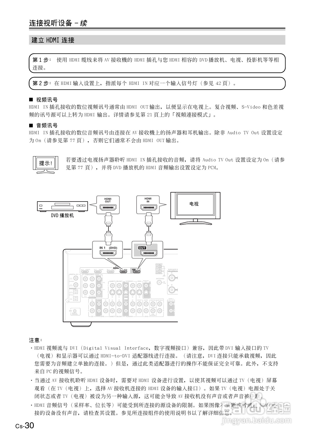 安桥AV接收机TX-SR606型使用说明书:[2]