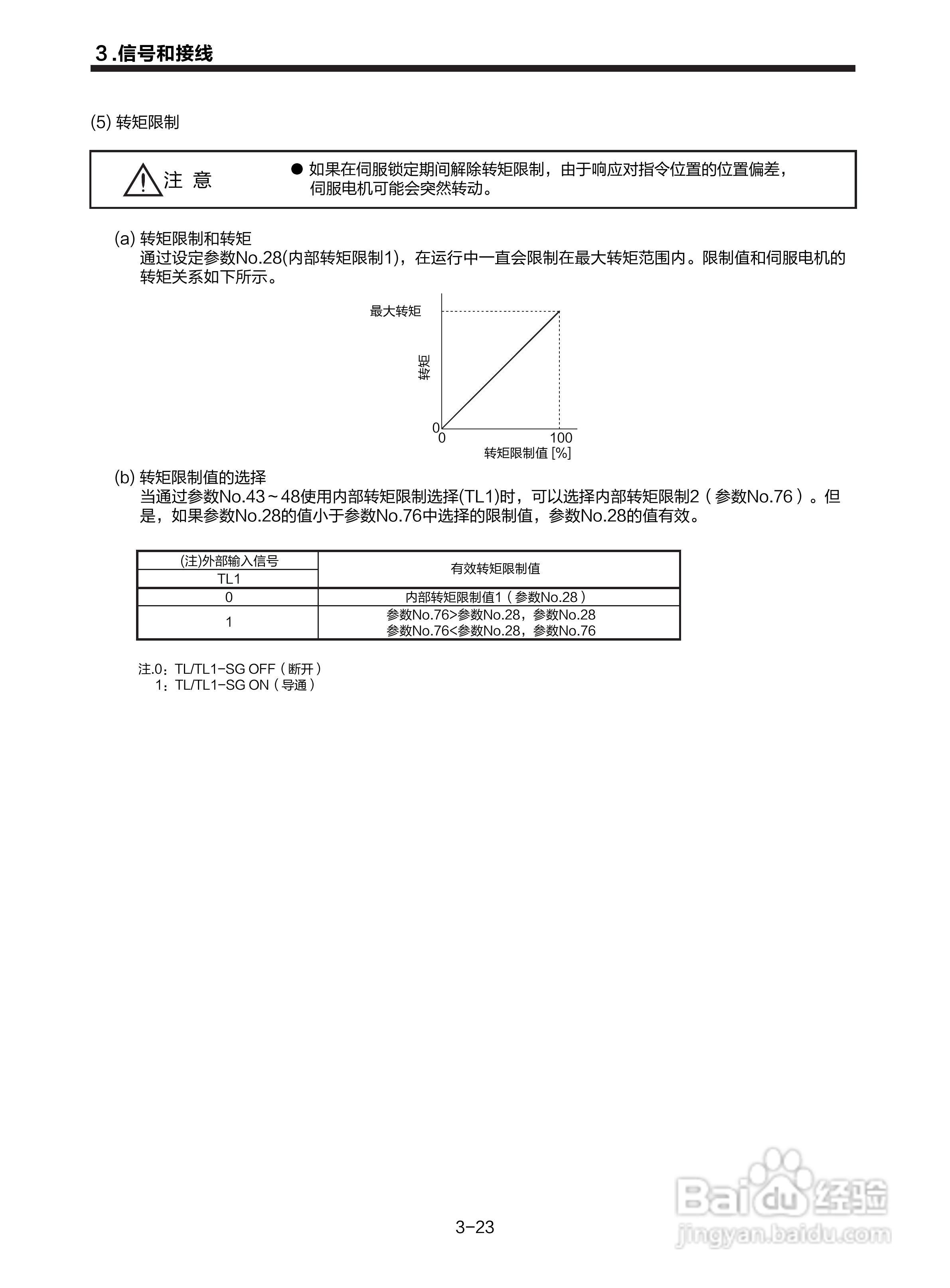 三菱 MR-E-□A-KH003 MR-E-□AG-KH003通用交流伺服接:[6]