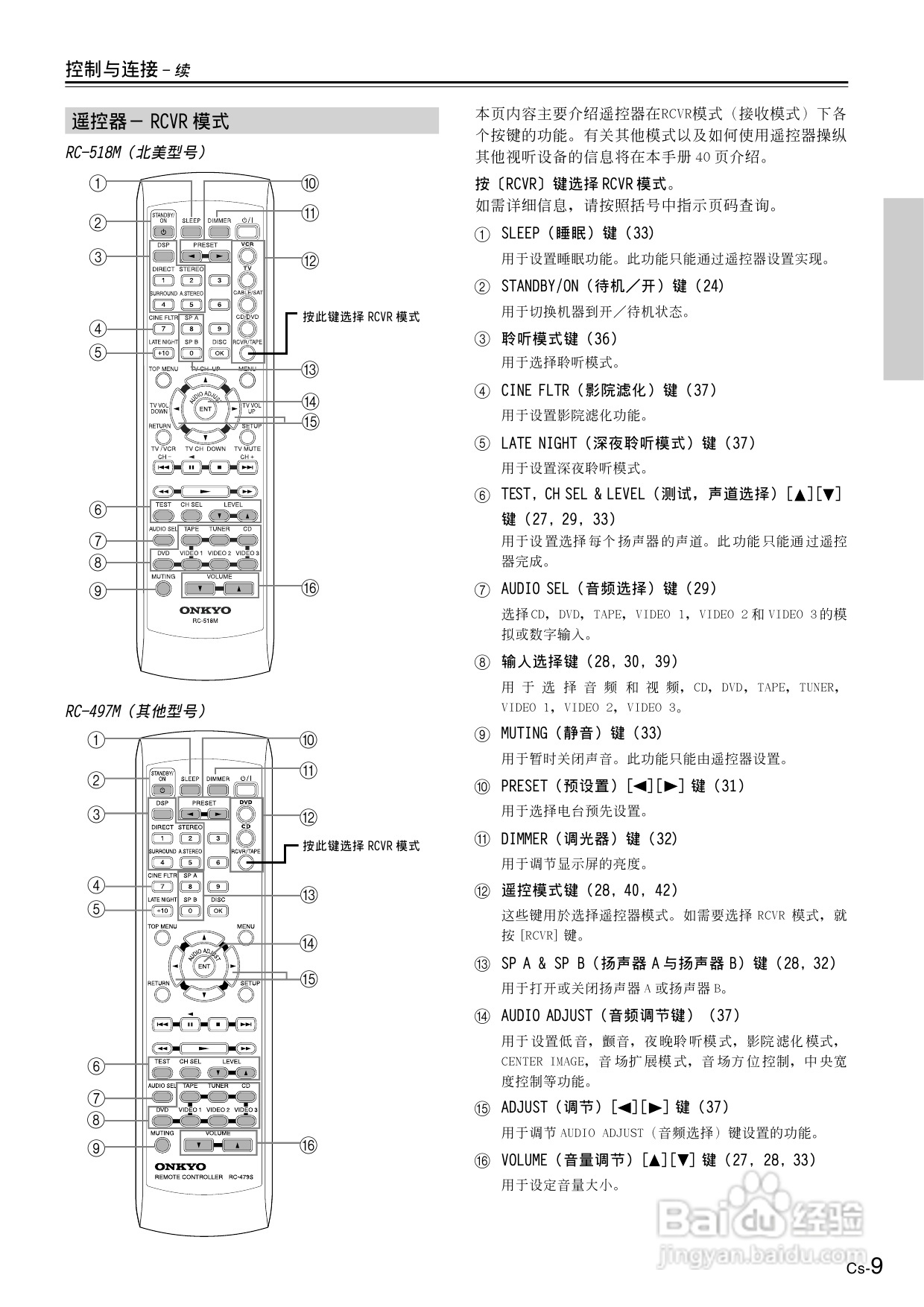 安桥AV接收机TX-SR501E型使用说明书:[1]