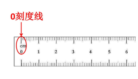 “米”这个单位是有何来历