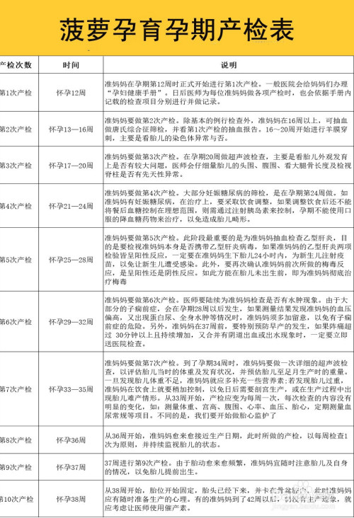 孕期所有检查一览表(孕期所有检查项目明细)-第2张图片-鲸幼网